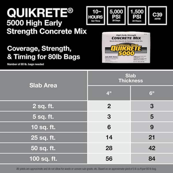 50 lbs. 5000 PSI Concrete Mix