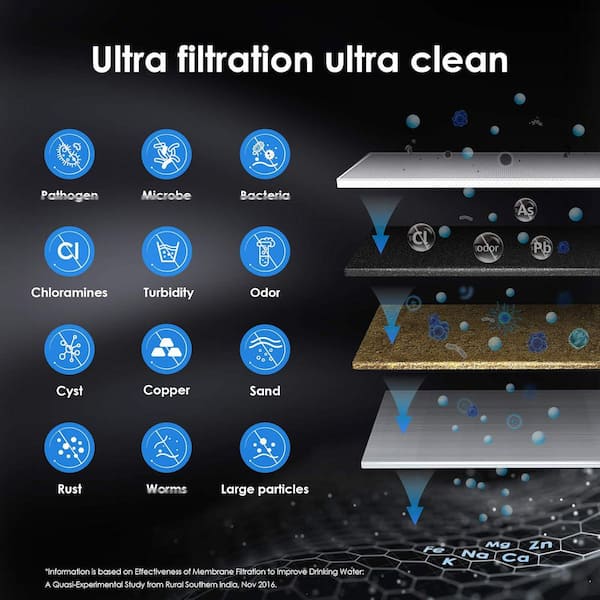 Replacement Filter Cartridge For 10UA/10UA-UF/10UB/10UB-UF Under Sink Water Filter,Reduces Lead,Chlorine,Bad Taste,Odor