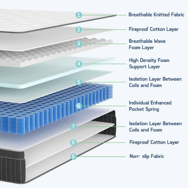 Queen Medium Hybrid Memory Foam 10 in. Innerspring Breathable and Cooling Motion Isolation Mattress with CertiPUR-US