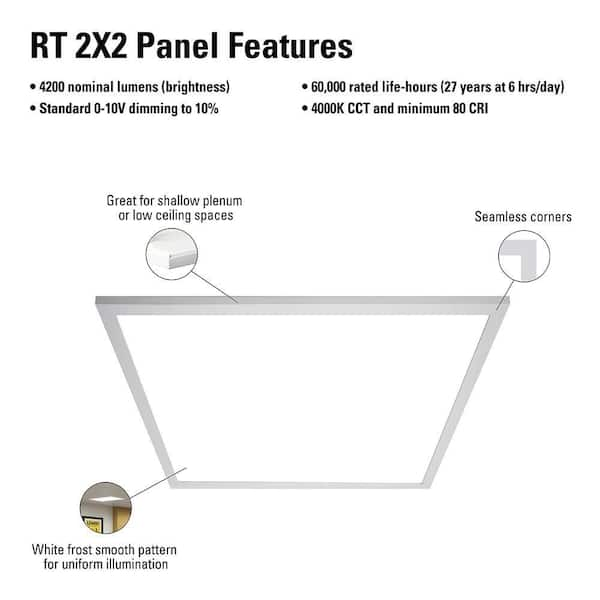 Metalux 2 ft. x 2 ft. White Integrated LED Flat Panel Troffer