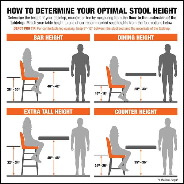 stool height for 34 inch counter