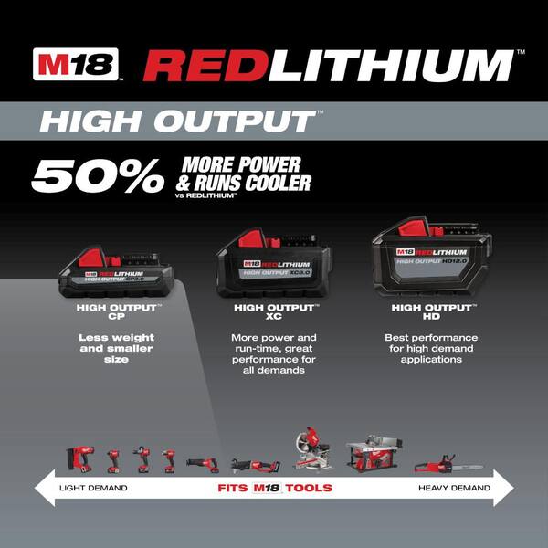 Milwaukee M18 18V Lithium-Ion HIGH 