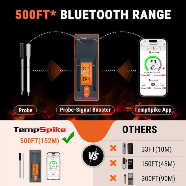 165 Ft Ultra-Long Wireless Range Bluetooth Meat Thermometer Digital with 2  Ultra-Thin Probe
