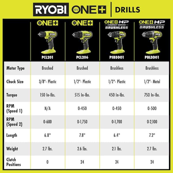 RYOBI - ONE+ 18V Cordless 1/2 in. Drill/Driver Kit with (1) 1.5 Ah Battery and Charger