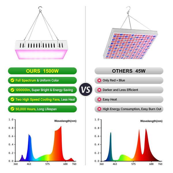 Four things every grower should know about full spectrum LED grow lights -  SpecGrade LED