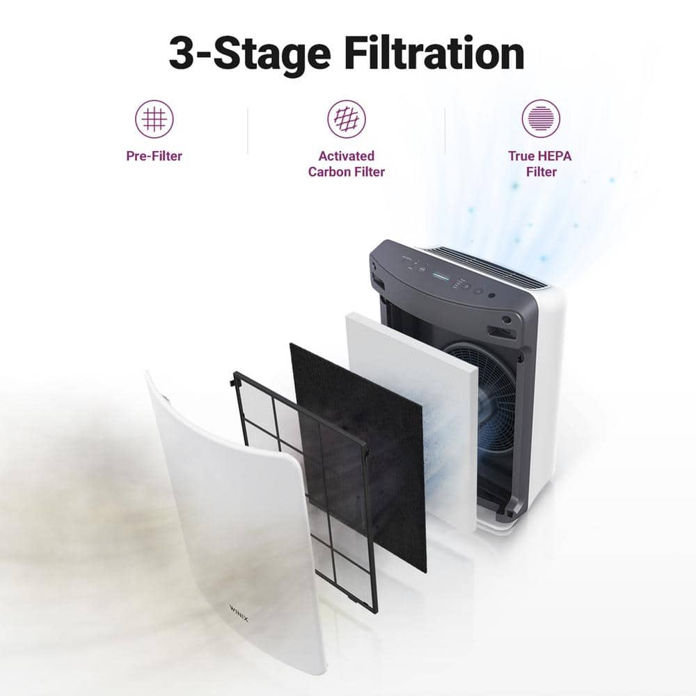 Winix D480 Air Purifier - Thumbnail 5