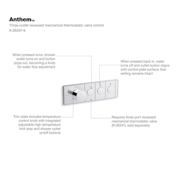 KOHLER Anthem 3-Outlet Thermostatic Valve Control Panel with Recessed Push-Buttons in Polished Chrome