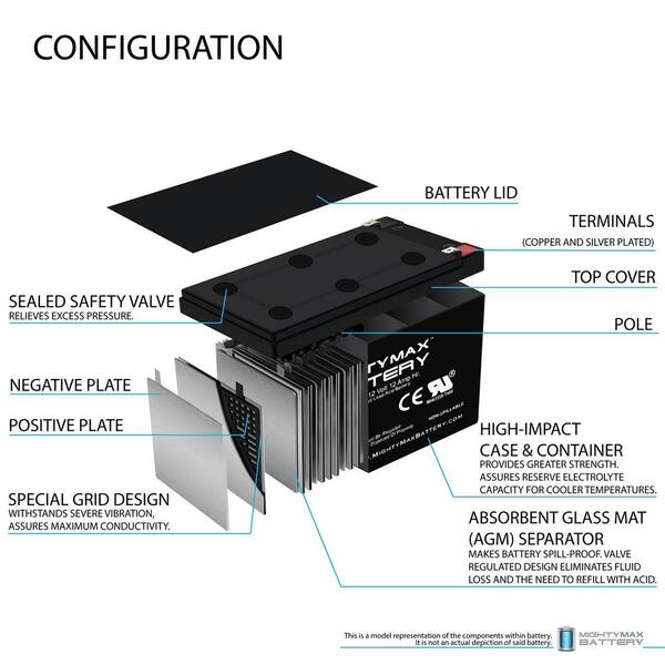 MIGHTY MAX BATTERY 12-Volt 12Ah F2 Razor Battery fits MX500 MX650 MIGHTY MAX BATTERY 12-Volt 12Ah F2 Razor Battery fits MX500 MX650
