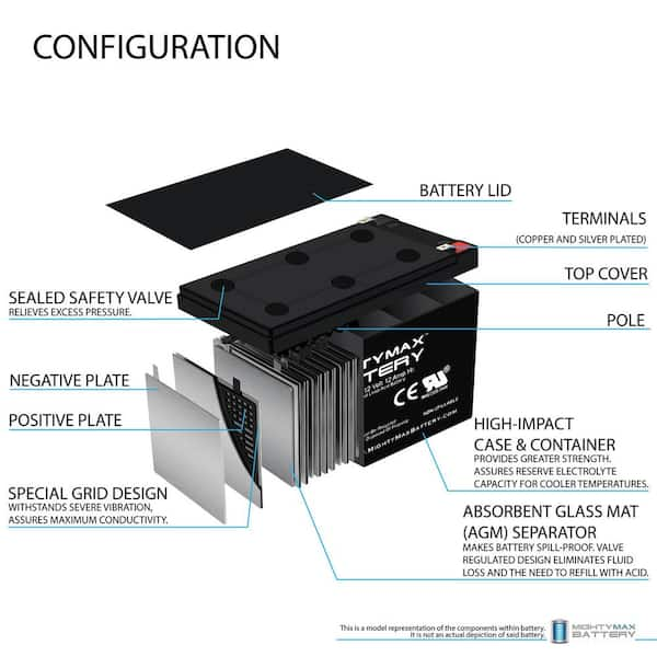 Yuasa NP8-6 Replacement Battery (6V 12AH Terminal F1)