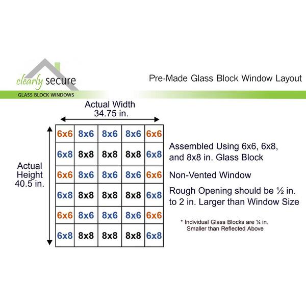 Types of window glass - glass block (available in several finishes) can be  a great alternative to patterned or…