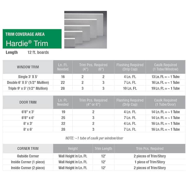 James Hardie 1