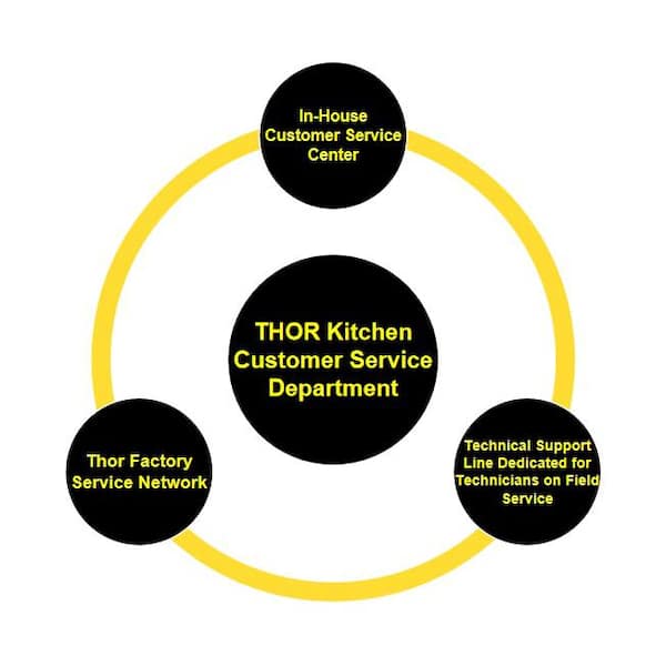 Thor Kitchen - 36 in. Gas Cooktop in Stainless Steel with 6 Burners