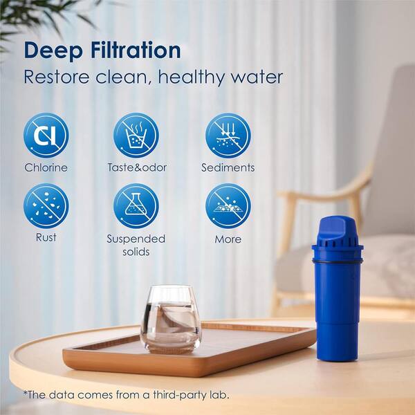 Waterdrop CRF-950Z Replacement for Pur Water Filter, Compatible