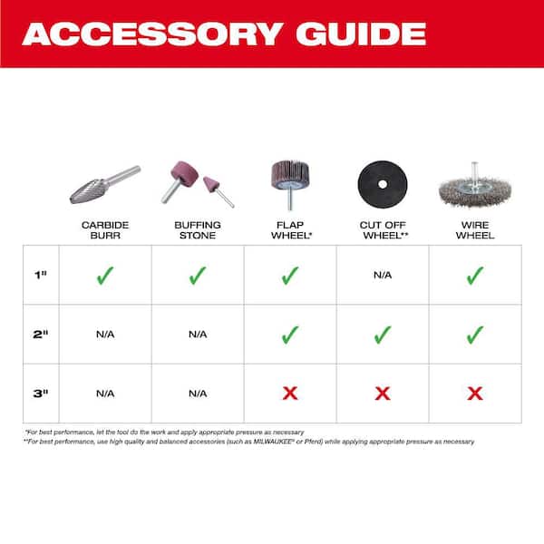 Milwaukee - M12 FUEL 12V Lithium-Ion Brushless Cordless 1/4 in. Straight Die Grinder Kit with Two 2.0 Ah Batteries