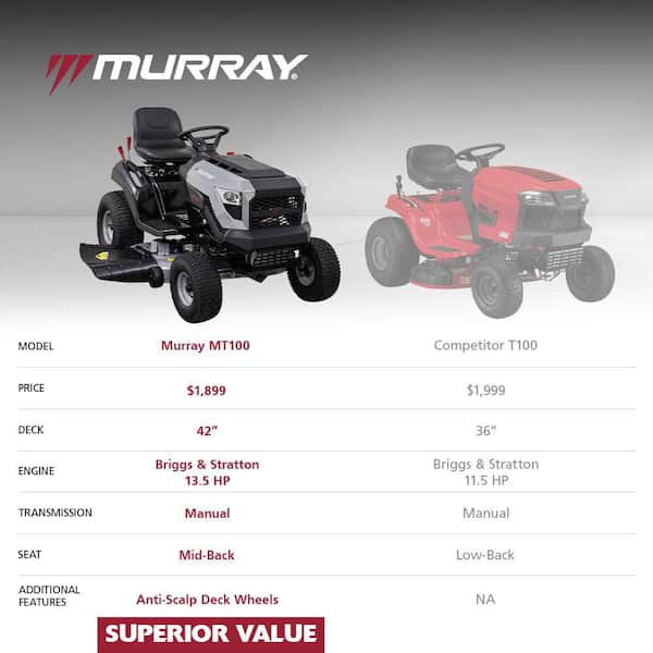 Murray - MT100 42 in. 13.5 HP 500cc E1350 Series Briggs and Stratton Engine 6-Speed Manual Gas Riding Lawn Tractor Mower
