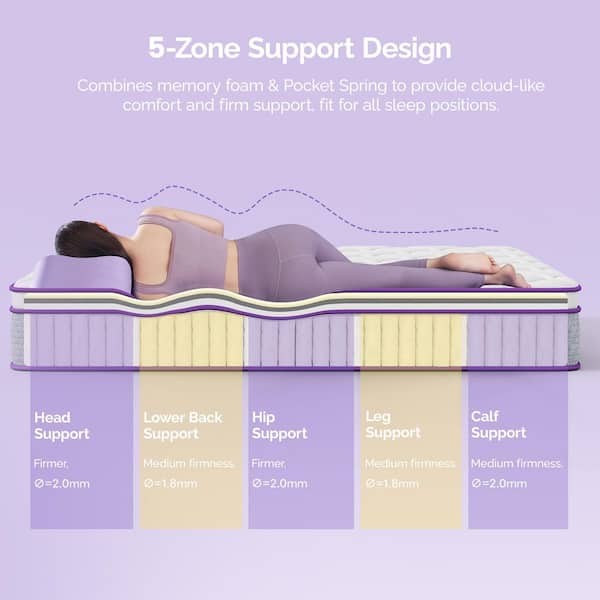 Reviews for Sersper Full Medium Firm Memory Foam 5-Zone Hybrid