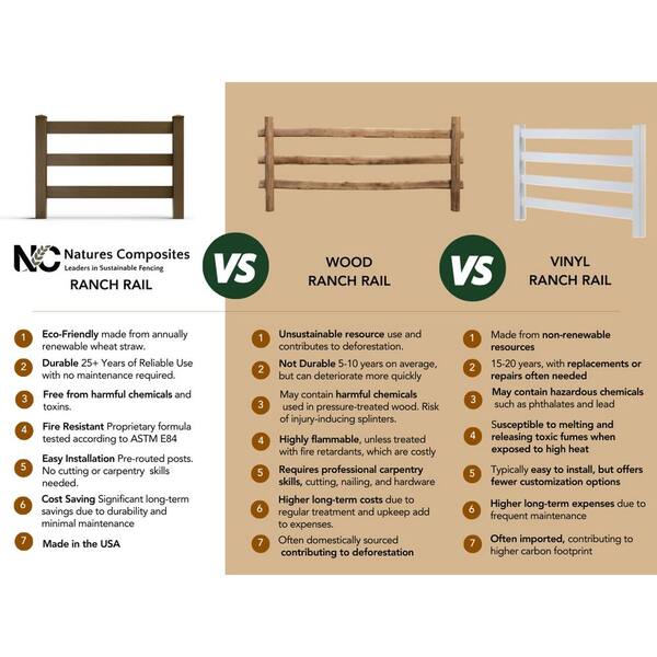 Natures Composites Composite Traditional 2-Board Ranch Rail (3 ft. H x 4 ft. W) Slate Grey