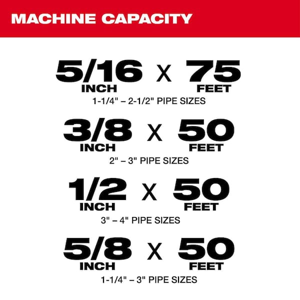 Milwaukee M18 FUEL High Speed Chain Snake for 1-1/2 - 4 Pipes