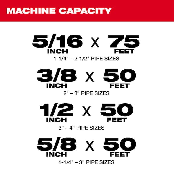 Milwaukee - M18 FUEL 18-Volt Lithium-Ion Brushless Cordless Drain Cleaning 1/2 in. Switch Pack Sectional Drum System Kit