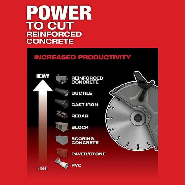 Milwaukee - M18 FUEL ONE-KEY 18V Lithium-Ion Brushless Cordless 9 in. Cut Off Saw Kit W/(2) 12.0Ah Batteries & Rapid Charger