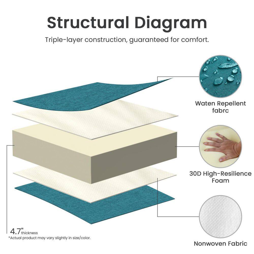 Structural diagram showing the triple-layer construction of the cushion.