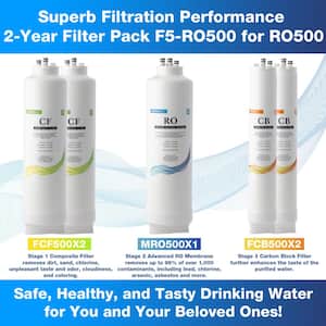2-Year Reverse Osmosis Replacement Filter Pack for RO500 Tankless Water Filtration System