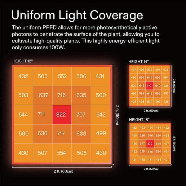 Reviews for SANSI 70-Watt 3915 Lumens Integrated LED Full Spectrum Grow  Light, Daylight
