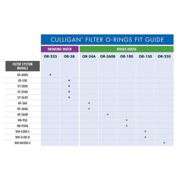 Size Guide for Water Filter: Find Your Perfect Fit Easily