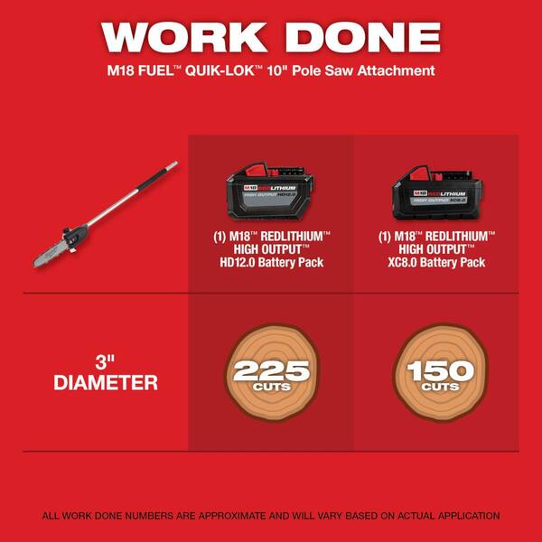 Milwaukee M18 FUEL 18V Lithium-Ion Brushless Cordless QUIK-LOK 