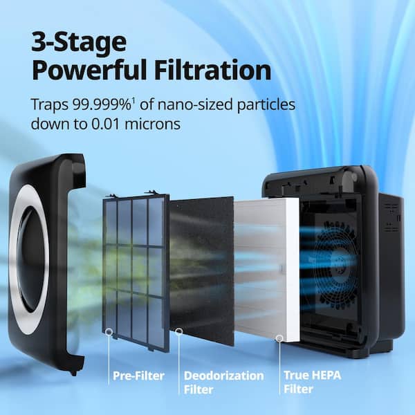 Coway Airmega Mighty True HEPA Air Purifier with 361 sq. ft