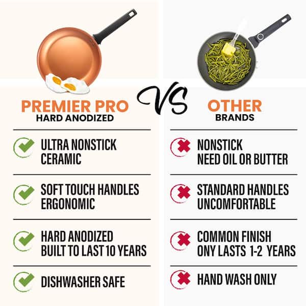 Stainless Steel vs Hard Anodized Cookware - Showdown!