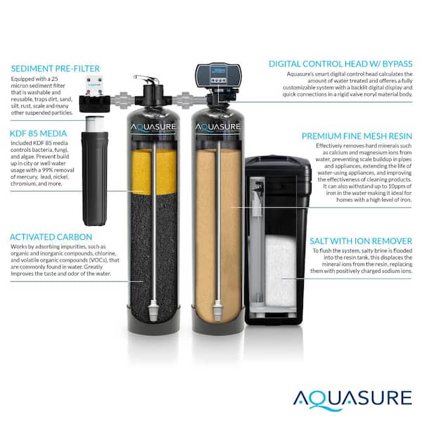 AQUASURE Signature Series Complete Whole House Water