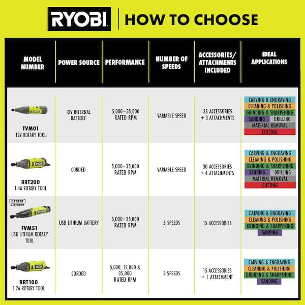 RYOBI - USB Lithium Rotary Tool Kit with 2.0 Ah USB Lithium Battery and Charging Cable