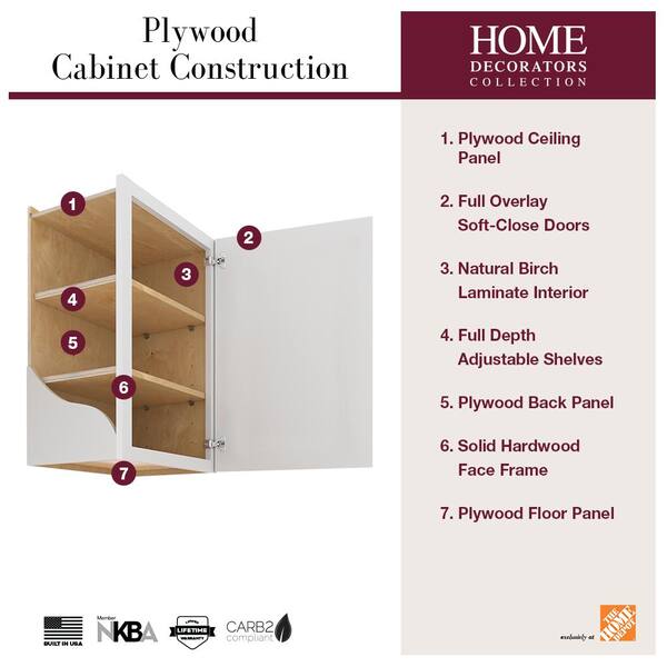 Home Decorators Collection Newport 36 in. W x 12 in. D x 30