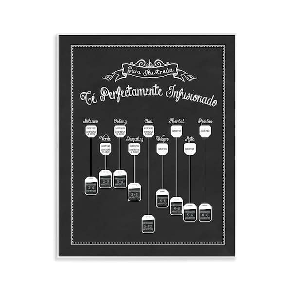 Stupell Industries Tea Infusion Guide by Lettered and Lined Unframed Wall Plaque Food Graphic Art Print 14 in. x 11 in.