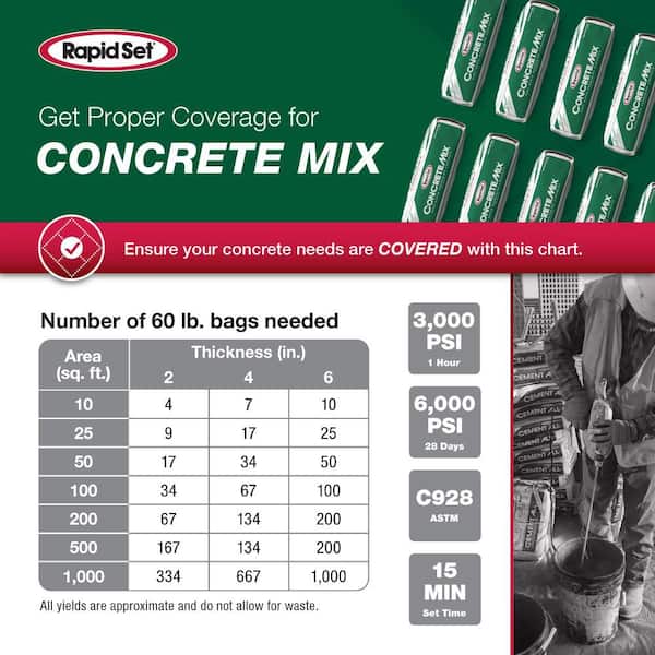 60 lbs. High-Performance, Rapid-Hardening Concrete Mix