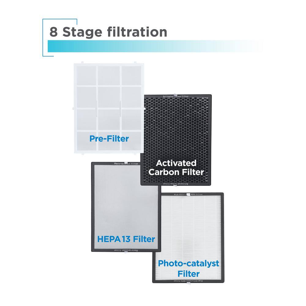 White Energy Star Ionic HEPA Air Purifier with UV Technology