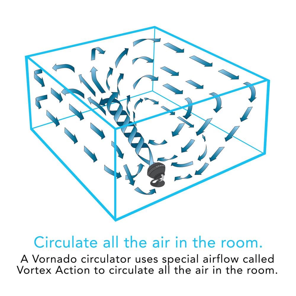 Compact Black Multi-Directional Table Cooling Fan with Vortex Action