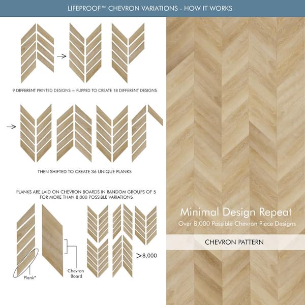 Chevron Dusk Cherry 22 MIL x 12 in. W x 28 in. L Click Lock Waterproof Luxury Vinyl Plank Flooring (18.9 sq. ft./Case)
