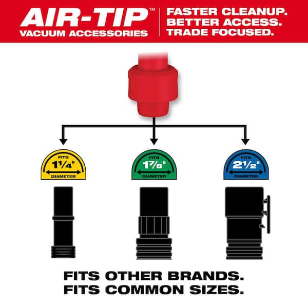 Milwaukee - AIR-TIP 1-1/4 in. - 2-1/2 in. Dust Collector Wet/Dry Shop Vacuum Attachment (1-Piece)