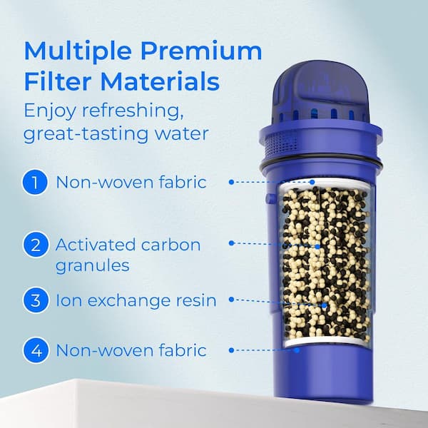 Replacement for Pur Water Filter, Compatible with Pur Pitchers and Dispensers PPT700W, CR-1100C and PPF951K, Pack of 4