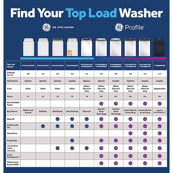 GE 4.5 cu. ft. Top Load Washer in Diamond Gray with Dual Action Agitator, Water Level Control, Soak Rinse and Quick Wash GTW585BPVDG