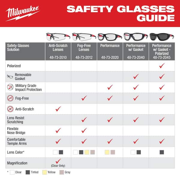 Milwaukee - Gray Safety Glasses Anti-Scratch Lenses