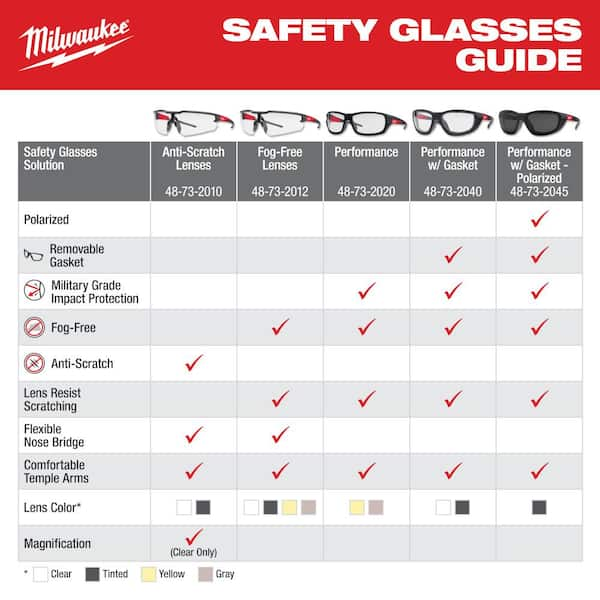 Safety Glasses, Regulations, Lens Color Chart