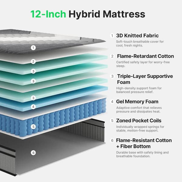Full Medium Hybrid 12 in. Bed-in-a-Box Mattress with Spinal Support and Reinforced Edge Support