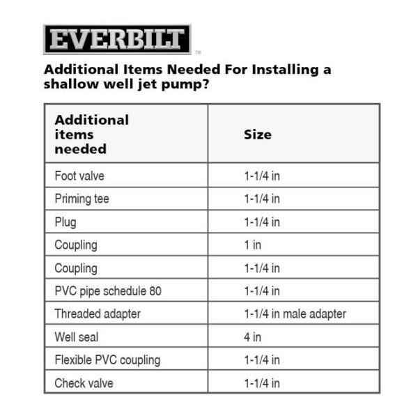 Everbilt DP550C 1 HP Convertible Jet Pump Front Body with Ejector Part