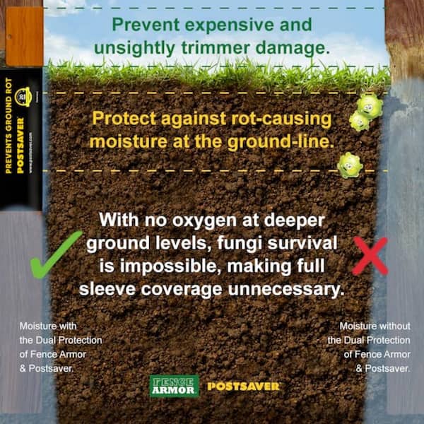 Pro-Wrap 5 in. to 6 in. Square or 6 in. to 7 in. Round - Rot Protection - Fence and Post Protection (10-Pack)