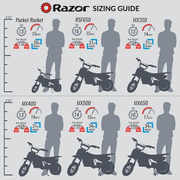 Razor 650 sales electric bike