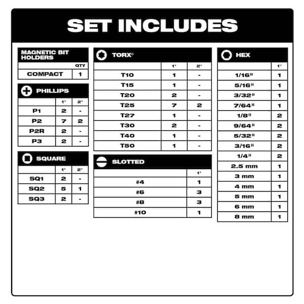 Have a question about Milwaukee SHOCKWAVE Impact Duty Alloy Steel Screw  Driver Drill Bit Set (72-Piece)? - Pg 5 - The Home Depot