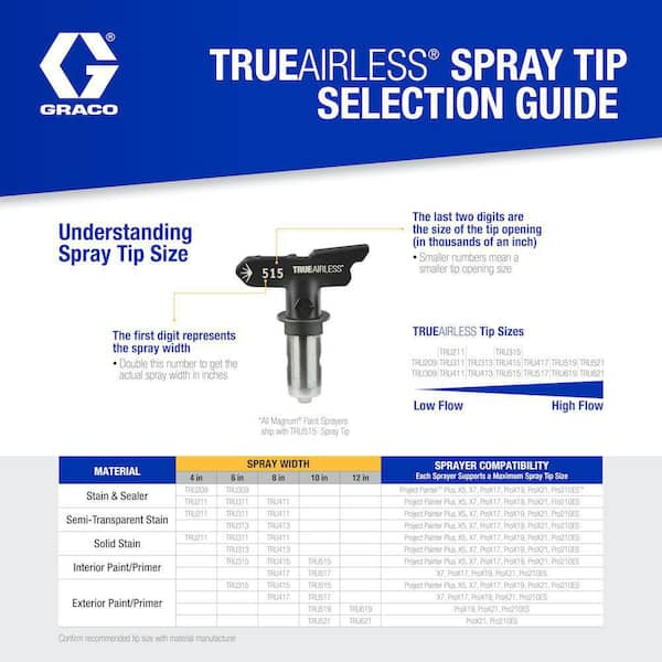 Spray Gun Tip Size Chart